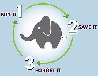 Store Warranty Info Online With  Warranty Elephant
