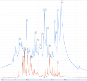Twitter Graphs Super Bowl Game and Commercial Tweets
