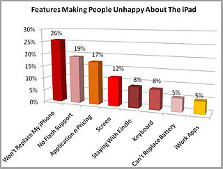 Can an iPad Replace My iPhone?