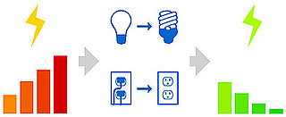 Track Energy Usage With Google PowerMeter