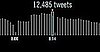 Twitter at the 2010 MTV VMAs