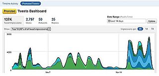 Twitter Reputation Score and Analytics