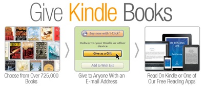 Give Kindle Books as Gifts