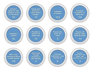 Google+ Circle Names