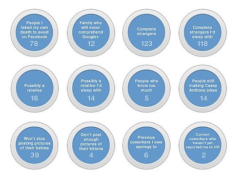 Google+ Circle Names