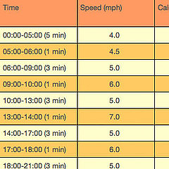 300-Calorie Interval Workout