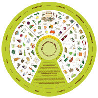 The Local Foods WheelTo-Go Ware: