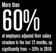 Employers Giving Raises in 2011 Employers Giving Raises in 2011