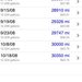 Carbon Footprint