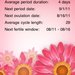 My Cycles (free)