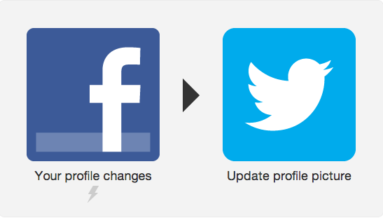 For Social Media Mavens For Social Media Mavens