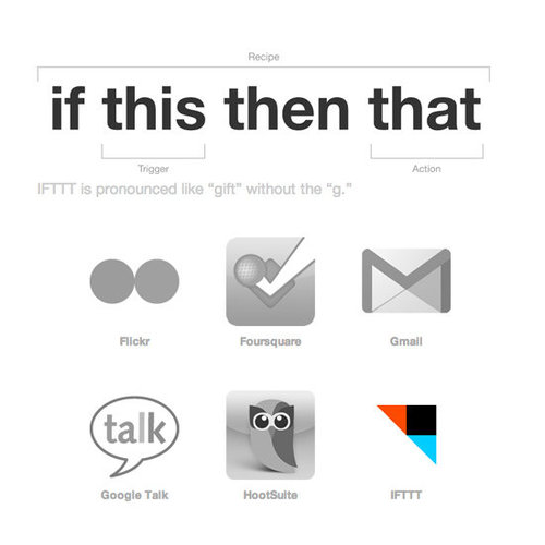 Best IFTTT Recipes