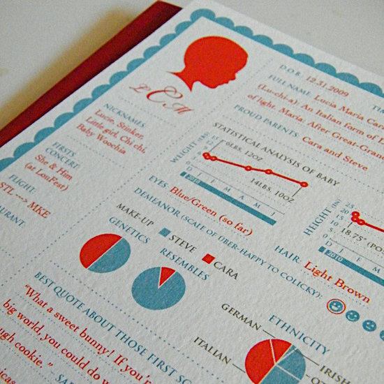 Birth Announcement Trend: Infographics Birth Announcement Trend: Infographics