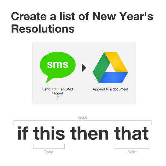 Best IFTTT Recipes For Losing Weight Best IFTTT Recipes For Losing Weight