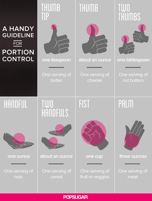 Hand Guide For Portion Control POPSUGAR Fitness