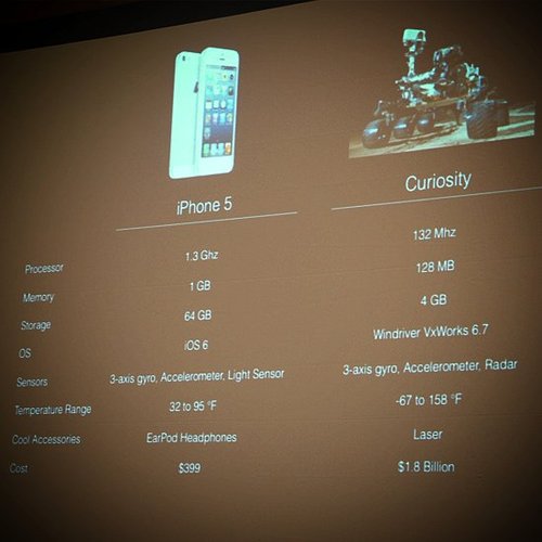 The Mars Curiosity Rover vs. the iPhone 5 The Mars Curiosity Rover vs. the iPhone 5