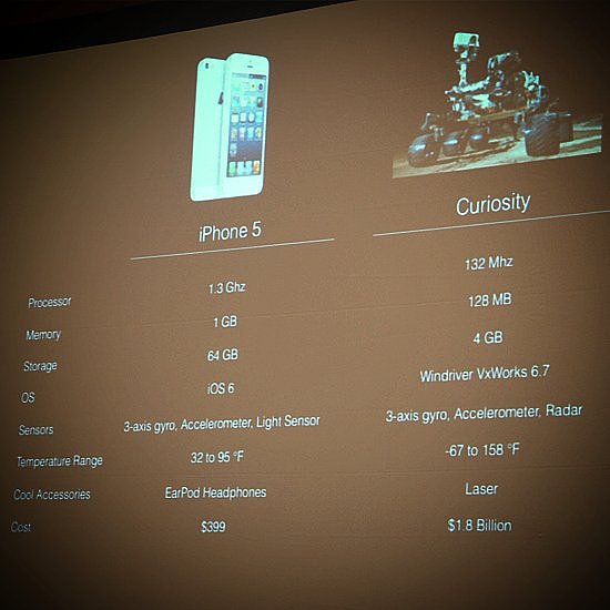 The Mars Curiosity Rover vs. the iPhone 5