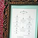 Help Guests Get to Know Each Other With Wedding Genealogy Charts
