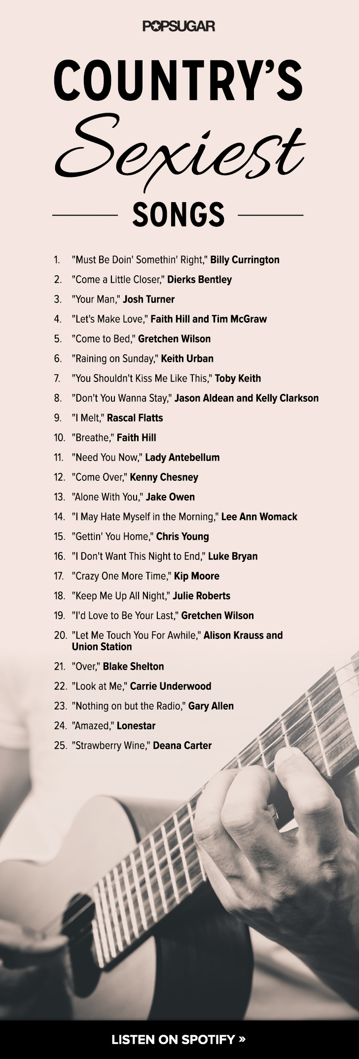 Stagecoach 2015 Playlist