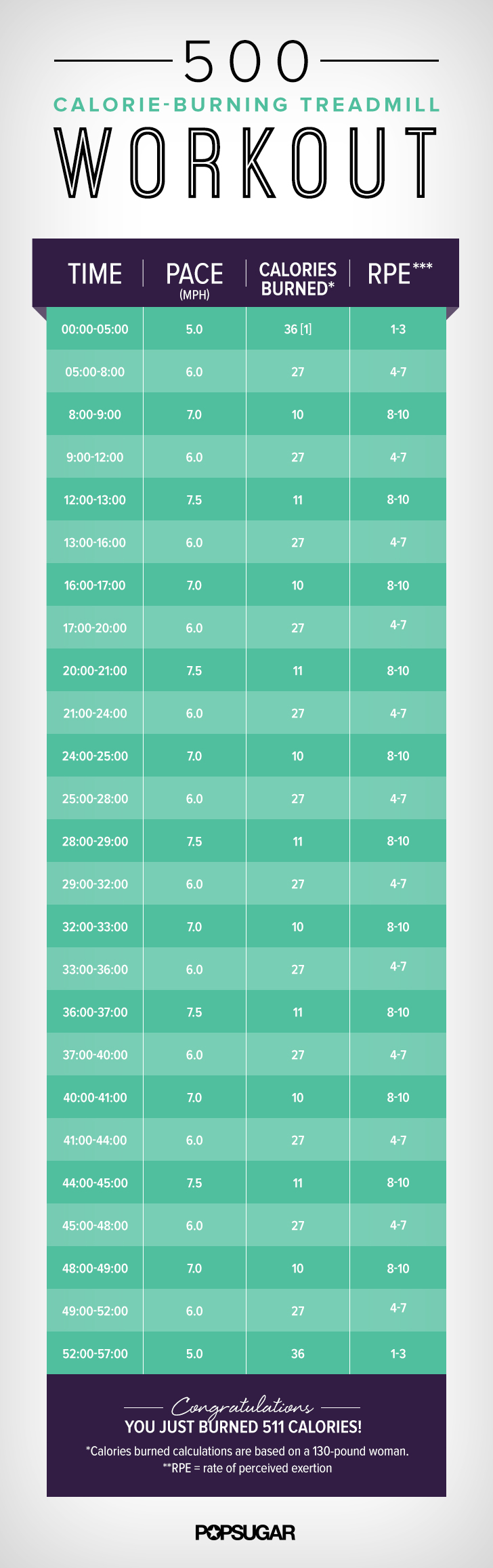 10 Minute 1000 calorie workout treadmill for Push Pull Legs