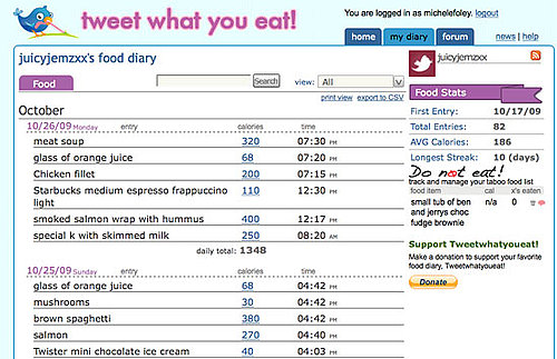 Tweet What You Eat