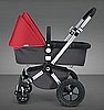 What's Your Stroller Budget?