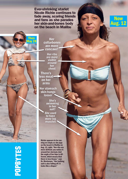 Nicole Richie Is Not Anorexic