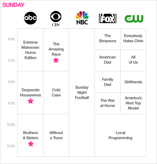FALL TV:  Sunday
