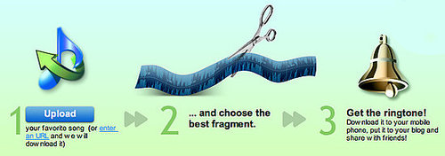 Website For Making Free Cell Ringtones