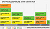 Plan Ahead for College With Embark