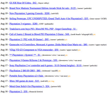 Have You Ever Purchased Tech From Craigslist?