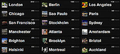 Search the Global Music Scene With CitySounds.fm