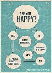 Chart That Explains How to Be Happy