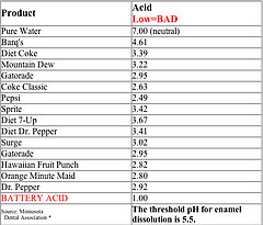 In Case You're Still Drinking Soda