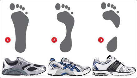 Running Sneakers and Foot Arches