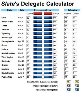 Wanna Know the Democratic Nominee — Right Now!?
