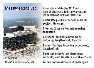 House Democrats Propose Wiretapping Legislation