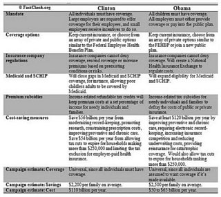 Got Issues? Clinton, Barack and the Health Care Mandate