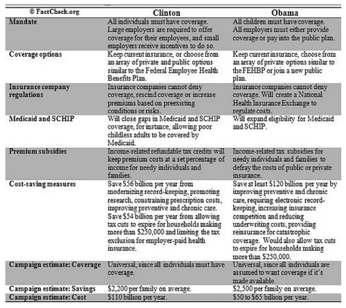 Got Issues? Clinton, Barack and the Health Care Mandate
