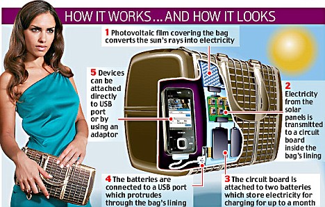 Soljaro Solar Purse: I've Got the Power! 