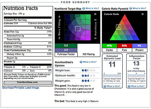 Analyze This: Nutrition Data