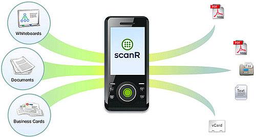 Use scanR to Photograph Documents with Your Cell Phone
