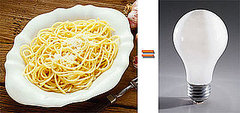 Visual Reminder: What Portion Sizes Look Like