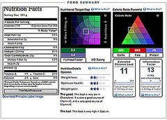 Analyze This: Nutrition Data Recipe Feature