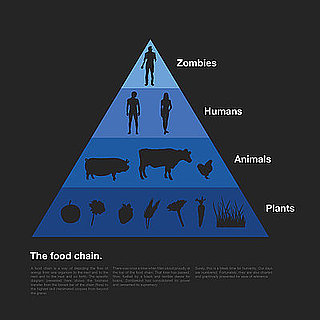 The Food Chain, According to Zombies