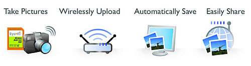 Upload Pics Wirelessly (and Instantly) With Eye-Fi Explore 