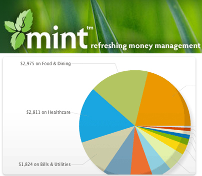 Websites to Help Save You Money 