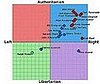 Where I'm Clicking Now: Political Compass