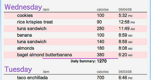 Online Food Diary from Twitter