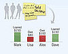 Buxfer Helps You Keep Track of Expenses